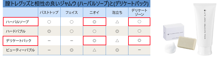 膣トレと相性の良い2つのジャムウを表で見る